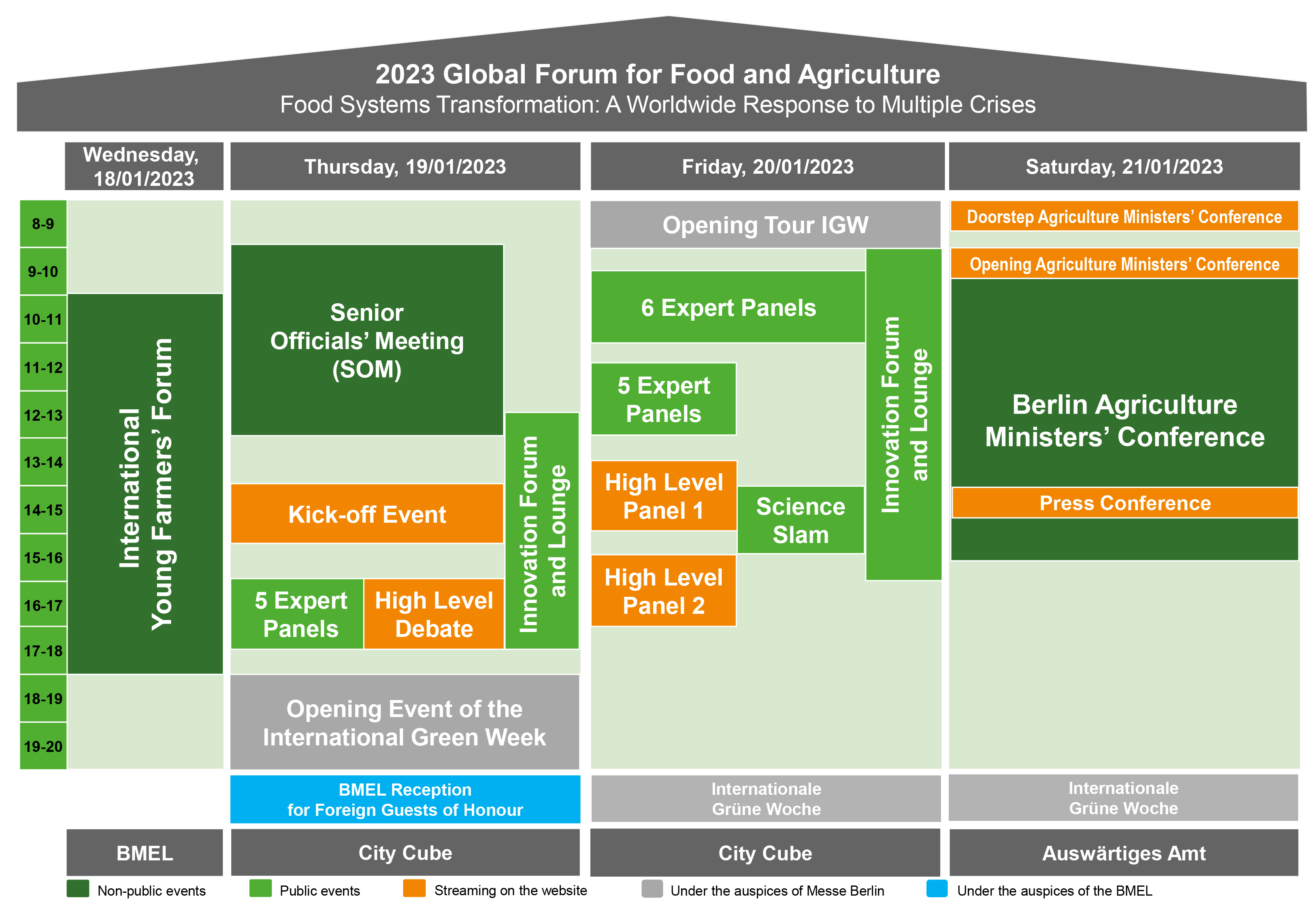 Global Forum for Food and Agriculture 2023
